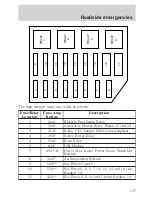 Preview for 137 page of Ford 1999 Crown Victoria Owner'S Manual