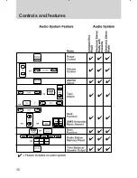 Preview for 36 page of Ford 2000 Contour Manual