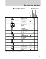 Preview for 37 page of Ford 2000 Contour Manual