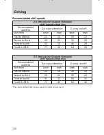 Preview for 128 page of Ford 2000 Contour Manual