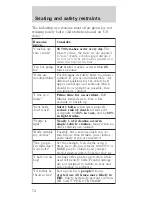 Предварительный просмотр 72 страницы Ford 2000 Mustang Owner'S Manual