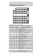 Предварительный просмотр 120 страницы Ford 2000 Mustang Owner'S Manual