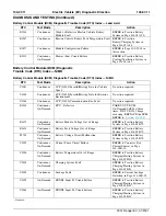 Preview for 39 page of Ford 2001 Ranger Manual