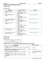 Preview for 226 page of Ford 2001 Ranger Manual