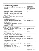 Preview for 639 page of Ford 2001 Ranger Manual