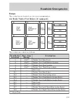 Предварительный просмотр 159 страницы Ford 2002 F650 Owner'S Manual