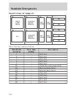 Предварительный просмотр 160 страницы Ford 2002 F650 Owner'S Manual