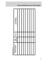 Предварительный просмотр 245 страницы Ford 2002 F650 Owner'S Manual