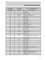 Предварительный просмотр 203 страницы Ford 2002 Ranger User Manual