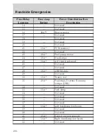 Предварительный просмотр 206 страницы Ford 2002 Ranger User Manual