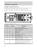 Предварительный просмотр 148 страницы Ford 2002 Taurus Owner'S Manual