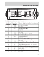 Предварительный просмотр 151 страницы Ford 2002 Taurus Owner'S Manual