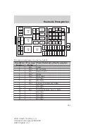 Предварительный просмотр 169 страницы Ford 2003 Crown Victoria Owner'S Manual