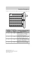 Предварительный просмотр 139 страницы Ford 2003 Econoline Owner'S Manual