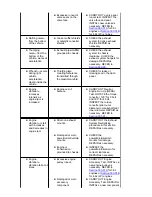 Preview for 74 page of Ford 2003 Mustang Workshop Manual