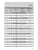 Предварительный просмотр 129 страницы Ford 2004 E-Series Owner'S Manual