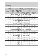 Предварительный просмотр 130 страницы Ford 2004 E-Series Owner'S Manual