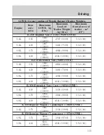 Предварительный просмотр 131 страницы Ford 2004 E-Series Owner'S Manual