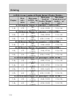 Предварительный просмотр 132 страницы Ford 2004 E-Series Owner'S Manual