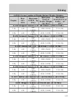 Предварительный просмотр 135 страницы Ford 2004 E-Series Owner'S Manual