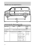 Предварительный просмотр 236 страницы Ford 2004 E-Series Owner'S Manual