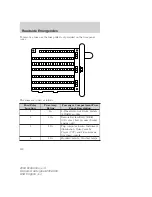 Предварительный просмотр 150 страницы Ford 2004 Econoline Owner'S Manual