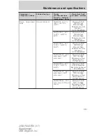 Preview for 213 page of Ford 2004 F650 Owner'S Manual