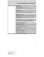 Preview for 229 page of Ford 2004 F650 Owner'S Manual