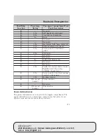 Preview for 171 page of Ford 2005 E-150 Owner'S Manual