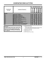 Предварительный просмотр 10 страницы Ford 2005 E-Series Incomplete Vehicle Manual