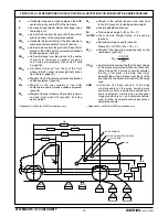 Предварительный просмотр 16 страницы Ford 2005 E-Series Incomplete Vehicle Manual