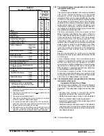 Предварительный просмотр 20 страницы Ford 2005 E-Series Incomplete Vehicle Manual