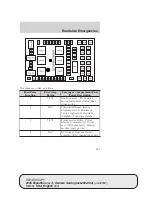 Предварительный просмотр 291 страницы Ford 2005 Expedition Owner'S Manual