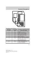 Предварительный просмотр 163 страницы Ford 2005 Ranger Owner'S Manual