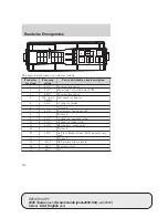 Предварительный просмотр 180 страницы Ford 2005 Taurus Owner'S Manual