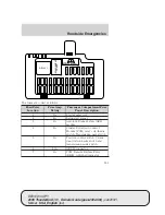 Предварительный просмотр 153 страницы Ford 2005 Thunderbird Owner'S Manual