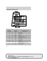 Предварительный просмотр 156 страницы Ford 2005 Thunderbird Owner'S Manual