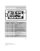 Предварительный просмотр 165 страницы Ford 2006 05+ Mustang Owner'S Manual