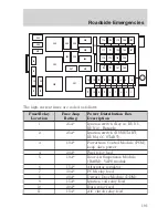 Предварительный просмотр 191 страницы Ford 2006 Crown Victoria User Manual