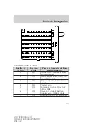 Предварительный просмотр 161 страницы Ford 2006 E-150 Owner'S Manual