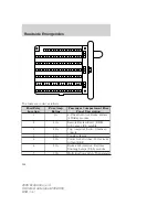 Предварительный просмотр 164 страницы Ford 2006 Econoline Owner'S Manual