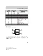 Предварительный просмотр 169 страницы Ford 2006 Econoline Owner'S Manual