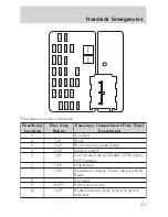 Предварительный просмотр 217 страницы Ford 2006 Escape Hybrid Owner'S Manual