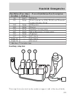 Предварительный просмотр 221 страницы Ford 2006 Escape Hybrid Owner'S Manual