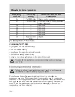 Предварительный просмотр 214 страницы Ford 2006 Freestyle User Manual