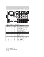 Предварительный просмотр 193 страницы Ford 2006 Grand Marquis Owner'S Manual