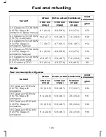 Предварительный просмотр 108 страницы Ford 2006 Mondeo Owner'S Handbook Manual