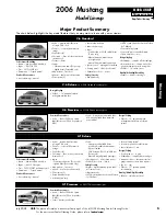 Предварительный просмотр 5 страницы Ford 2006 Mustang Owner'S Manual