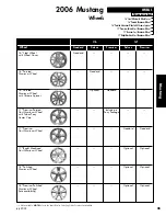 Предварительный просмотр 25 страницы Ford 2006 Mustang Owner'S Manual