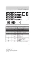 Предварительный просмотр 165 страницы Ford 2006 Ranger Owner'S Manual